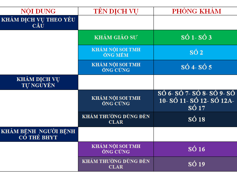 phong kham benh tai benh vien tai mui hong trung uong