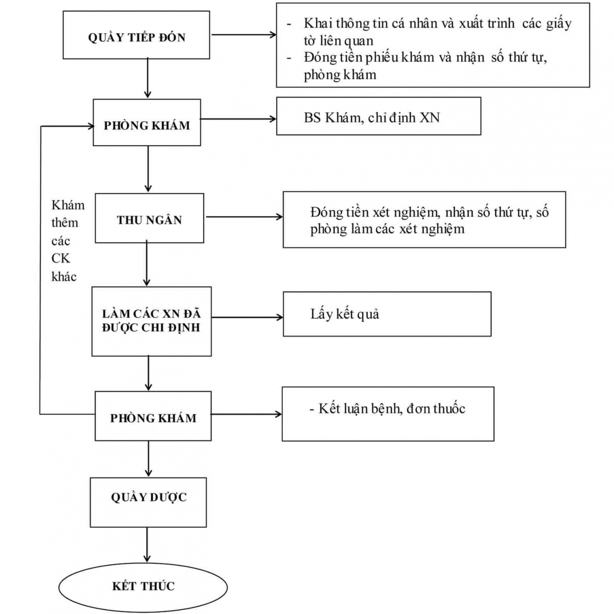 quy trình khám bệnh bệnh viện đại học y hà nội