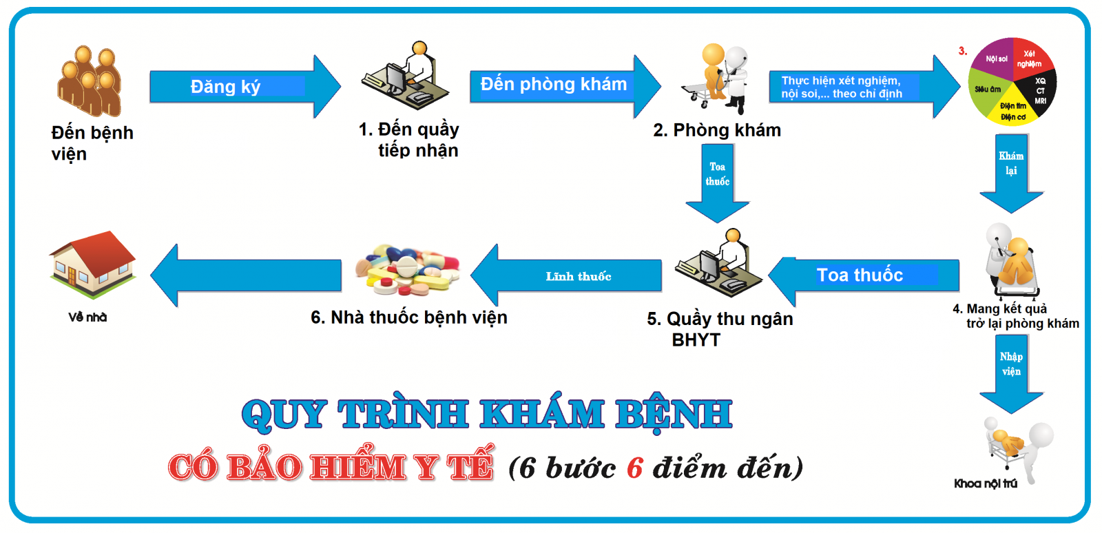 khám bệnh có BHYT tại Chợ Rẫy