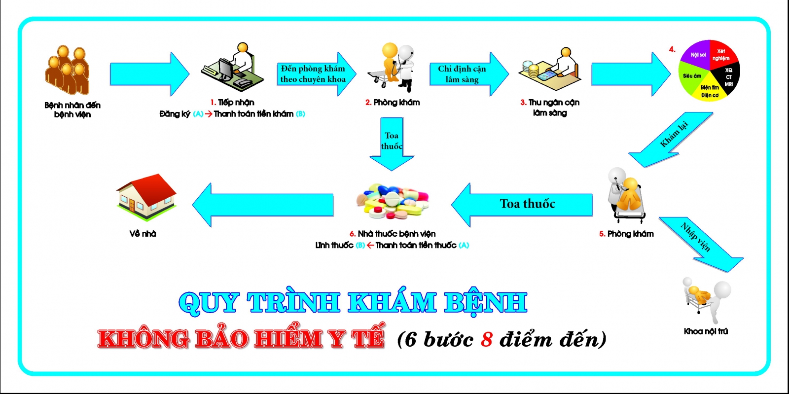 Quy trình khám bệnh không có BHYT tại Bv Chợ Rẫy